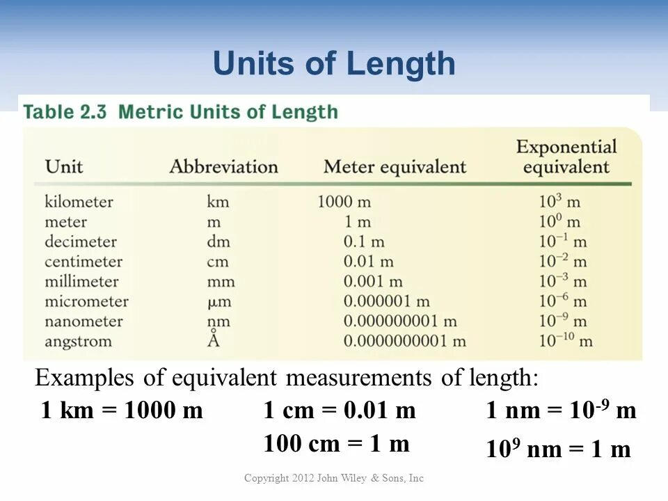 Units of length. Cm-1 to NM. Metric Units of length. Unit of measurement в таблице. How many units