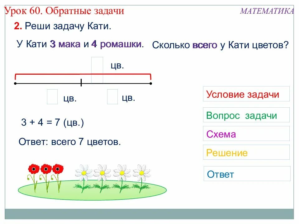 Решить две задачи обратные данной. Обратная задача 1 класс математика. Обратные задачи 1 класс. Составление и решение обратной задачи. Составление обратных задач 1 класс.