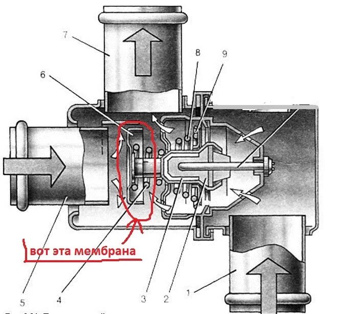 Термостат системы охлаждения двигателя. Термостат 2109 малый круг и большой. Термостат системы охлаждения просели. Устройство термостата автомобиля.