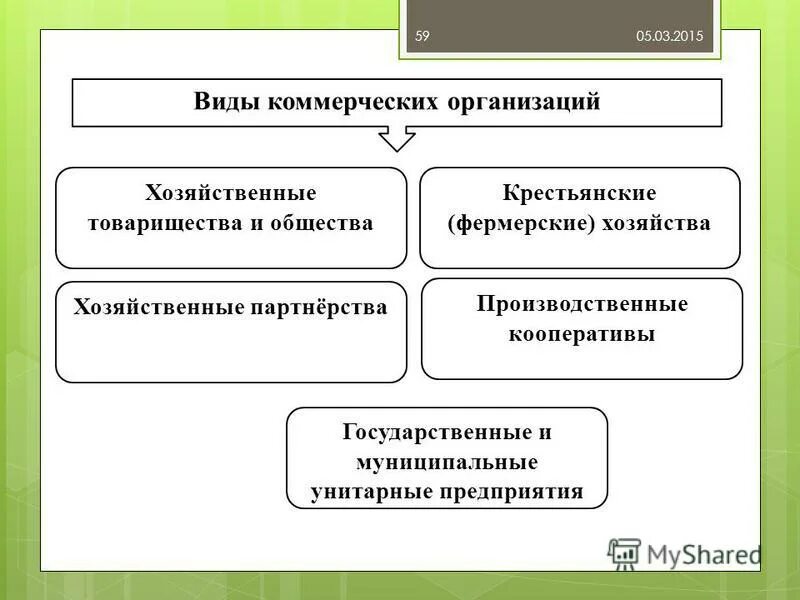 хозяйственные общества это коммерческие организации. организационно-правовая форма общества. хозяйственный кооператив это коммерческая организация. типы коммерческих предприятий. хозяйственный кооператив это коммерческая организация.