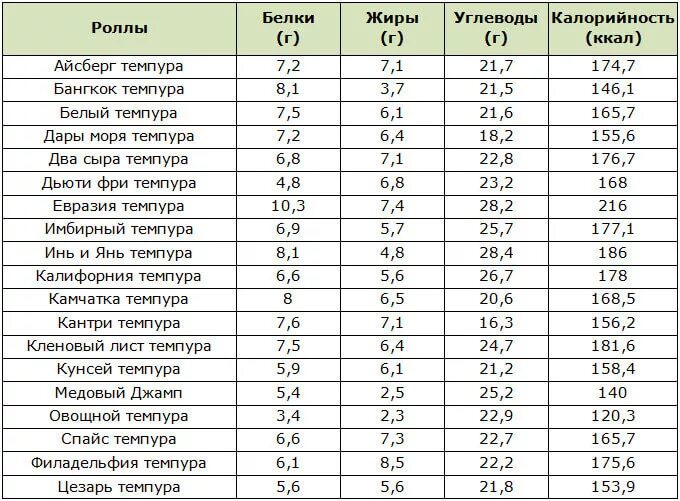 1 кг в килокалориях