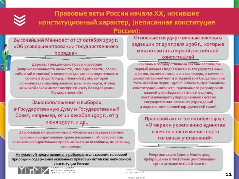 Основные конституционные акты рф. Законодательные документы Руси. Неприкосновенность личности Конституция. Документ о неприкосновенности личности. Дарование гражданских прав и свобод народу России.