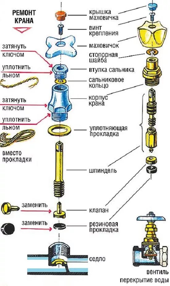 Схема водопроводного смесителя. Схема сбора буксы смесителя. Устройство крана для воды в ванной схема. Схемы кранов смесителей воды. Гудит закрытый кран