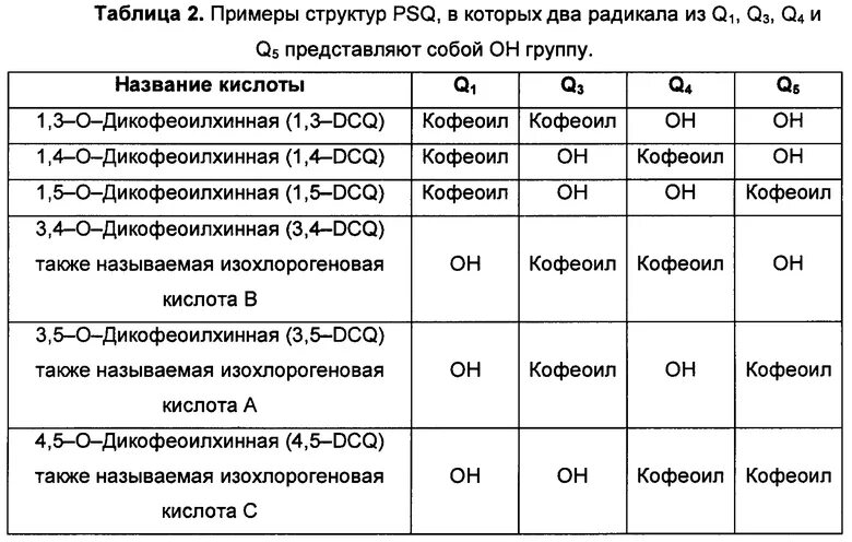 Реагент пример. Реагенты активаторы. Цвета реагентов. Реагент активатор в виде прошок.