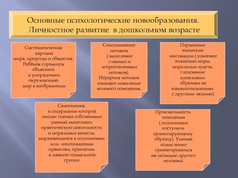 Новообразование младшего. Специфика развития личности в дошкольном возрасте. основные психологические новообразования дошкольного возраста. основные психические новообразования младшего школьного возраста. новообразования личности в дошкольном возрасте.