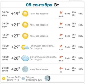 Погода на сентябрь 2024 нсо