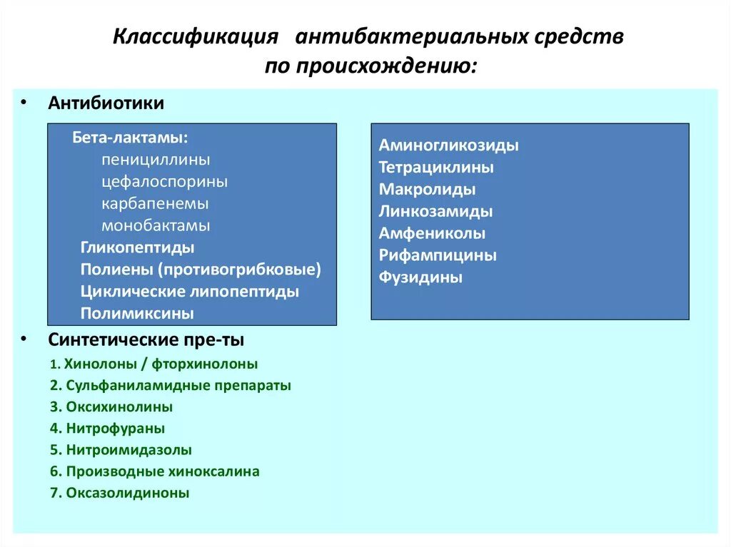 Препараты общей группы. Классификация антибактериальных препаратов. Классификация антимикробных препаратов. Классификация синтетических антибактериальных препаратов. Противомикробные препараты классификация.