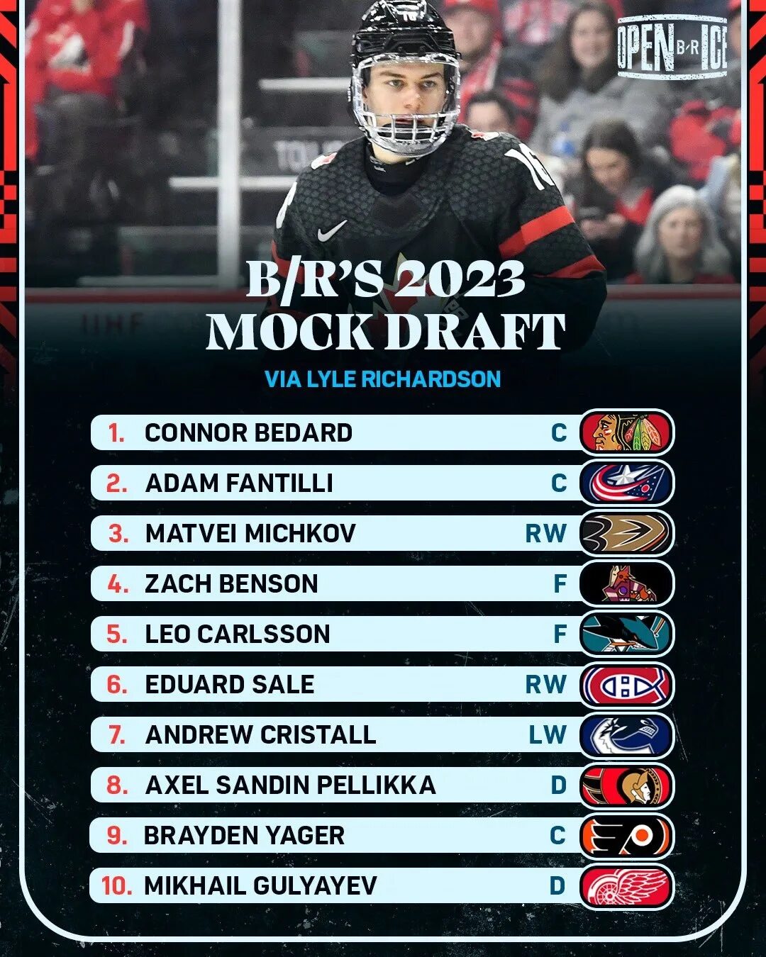 Расписание игр нхл на 2023 2024 год. ДРАФТ НХЛ. ДРАФТ 2023. NHL Draft 2023. Таблица драфта НХЛ.