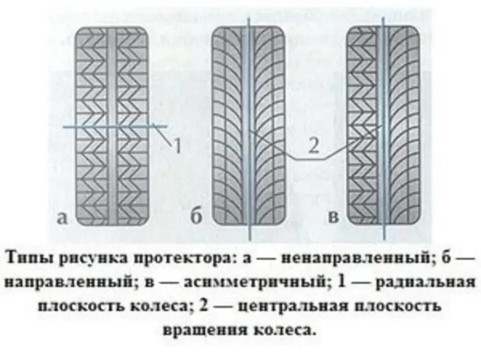 Колеса направление рисунка