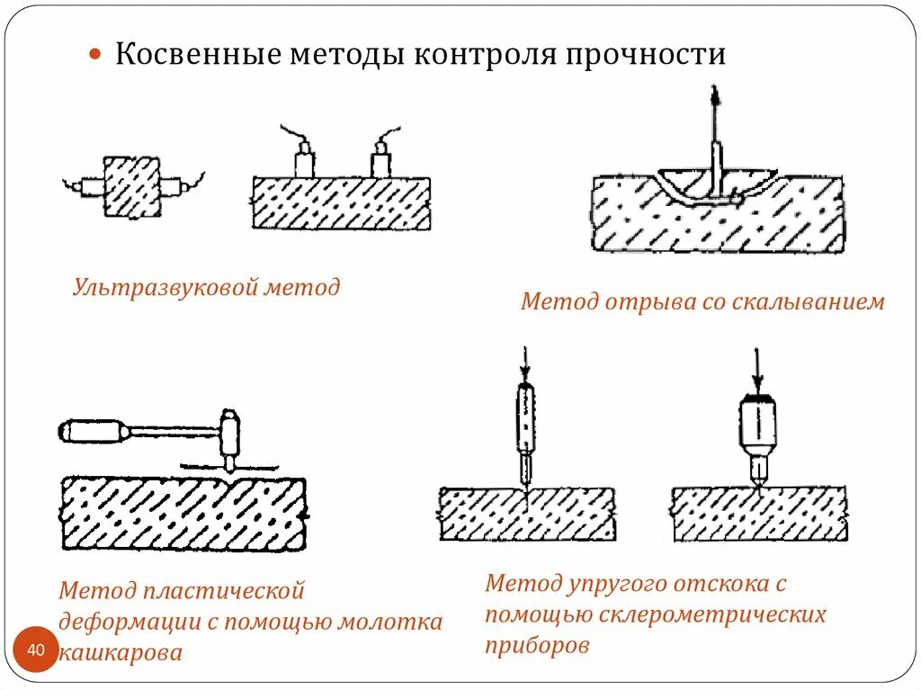 Контроль деформации