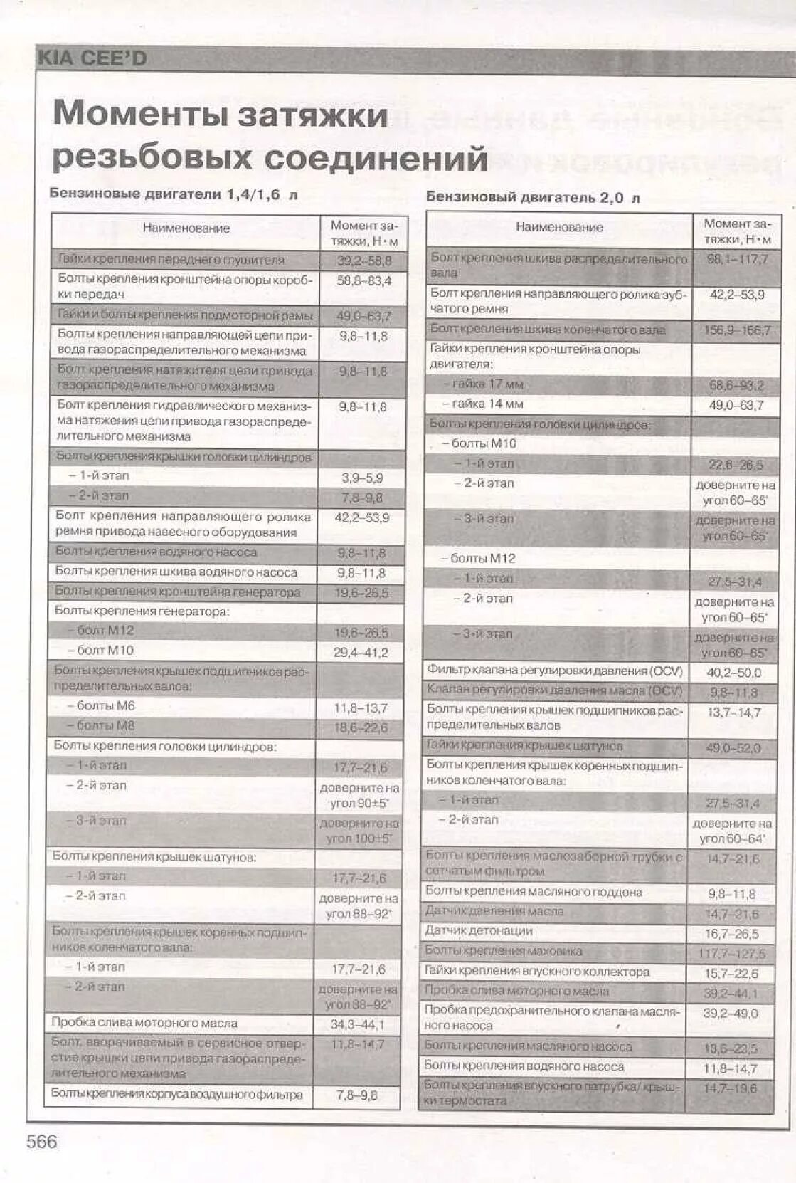Момент сид. Момент затяжки кия СИД 1.6. Момент затяжки ГБЦ Рио 1.4. Момент затяжки болтов ГБЦ Киа Рио 1.4. Моменты затяжки Киа СИД.