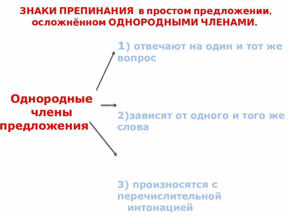 Знаки препинания в простом предложении 8 класс. Простое предложение знаки препинания в простом предложении. Знаки препинания в простом предложении 8 класс. Знаки препинания между однородными членами схема. Знаки препинания в простом осложненном предложении.