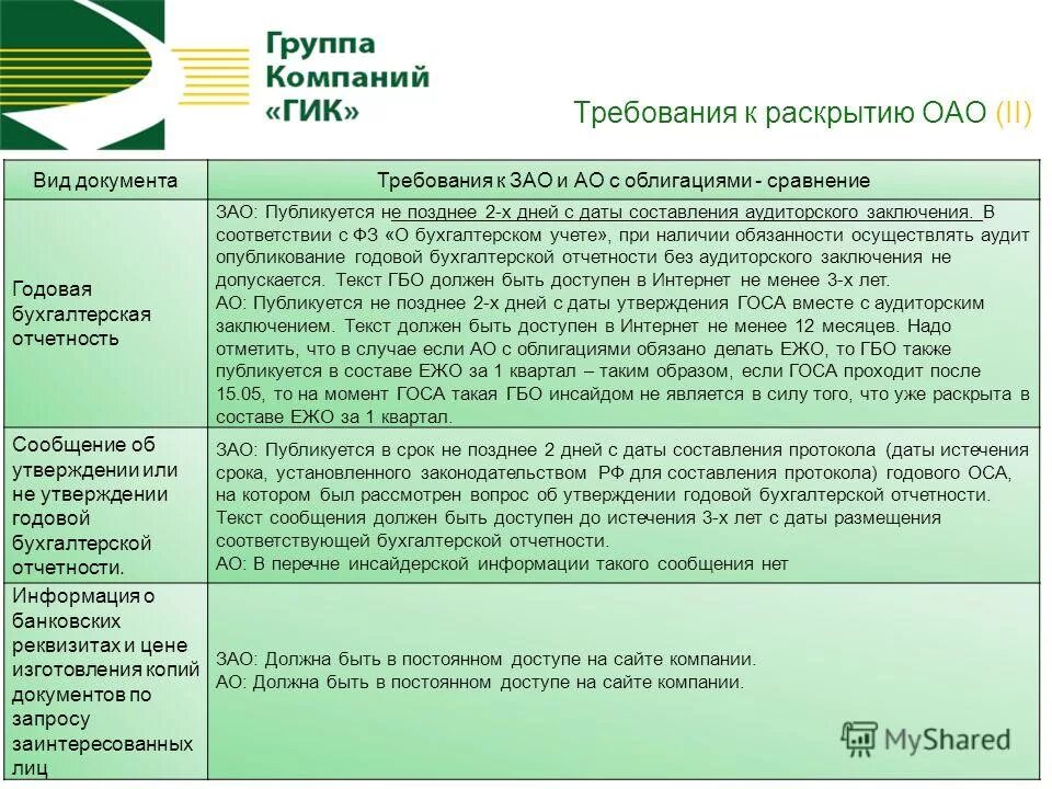 Акционерные общества обязаны публиковать годовую бухгалтерскую отчетность. Годовой отчет акционерного общества. годовой отчет ао образец. пример составления годового отчета акционерного. презентации по годовой отчетности ао.
