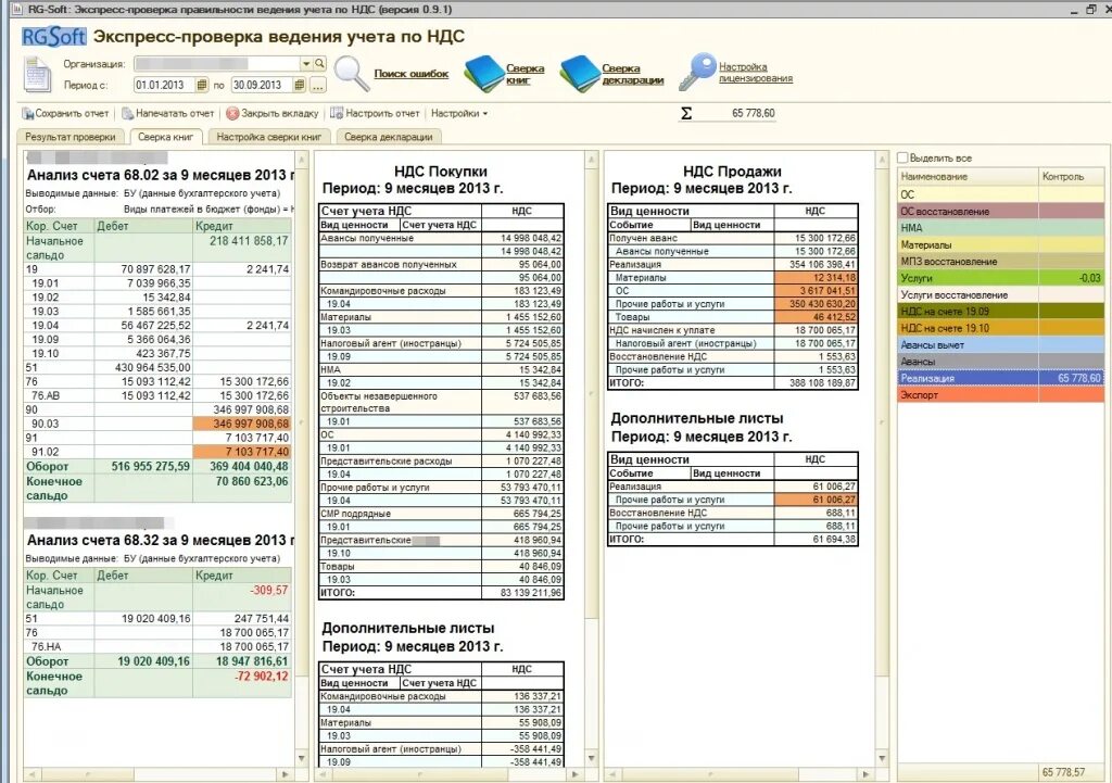 Программы для ведения усн. НДС проверка. Как проверить НДС. НДС К уплате в оборотно сальдовой ведомости. Таблица учета НДС.
