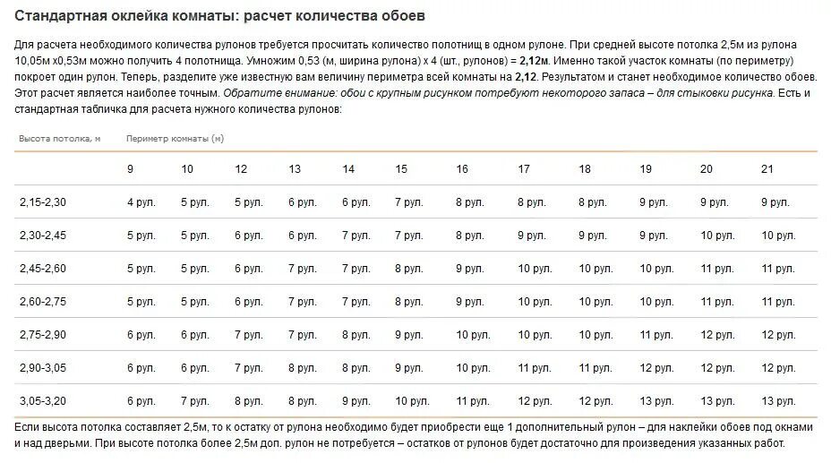 Как посчитать 1 квадратный метр. Как посчитать метраж стен по полу. формула расчета количества обоев на комнату таблица. как рассчитать количество обоев калькулятор. примерная площадь стен по площади пола.