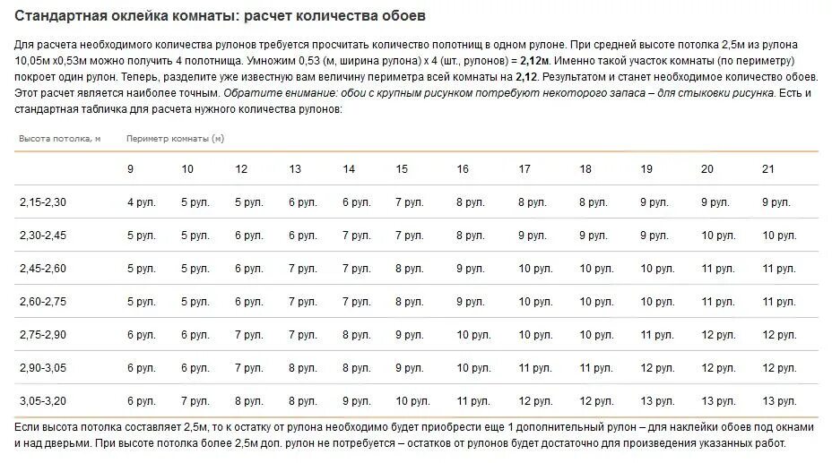 Примерная площадь стен по площади пола. Таблица расчета площади стен. Таблица расчета количества обоев по площади комнаты. Как высчитать м2 комнаты.