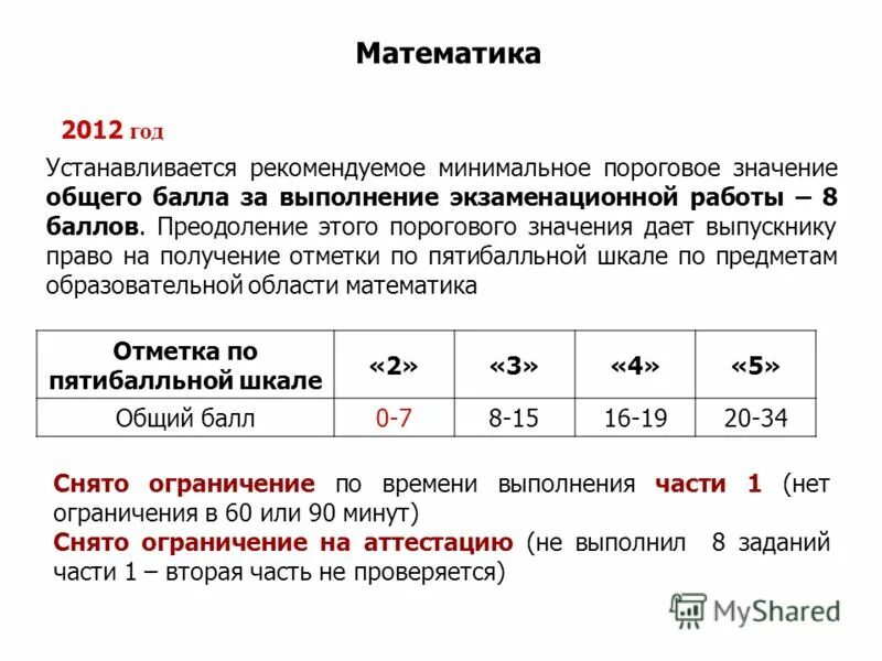 Каково минимальное количество. Математика оценки ЕГЭ 2012. ЕГЭ математика 2012 год. Минимальное значение Генеральной средней. Математика 8 баллов нагрузки.