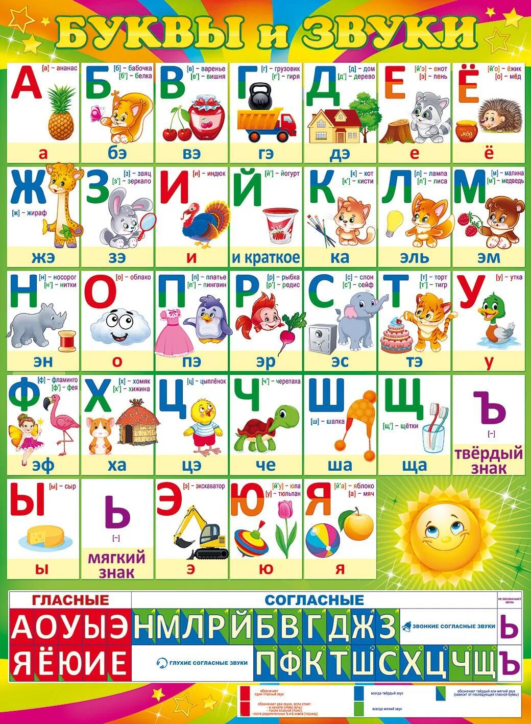 Азбука звуки буквы. Плакат звуки и буквы. плакат звуки и буквы для дошкольников. звуки и буквы наглядное пособие. плакат с буквой а в школу.