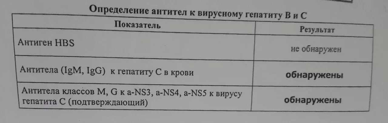 Вирусный гепатит а антиген -антитела норма. Антитела к вирусу гепатита в анализ. Антитела к вирусу гепатита с. Антитела к вирусному гепатиту с. Исследование hcv