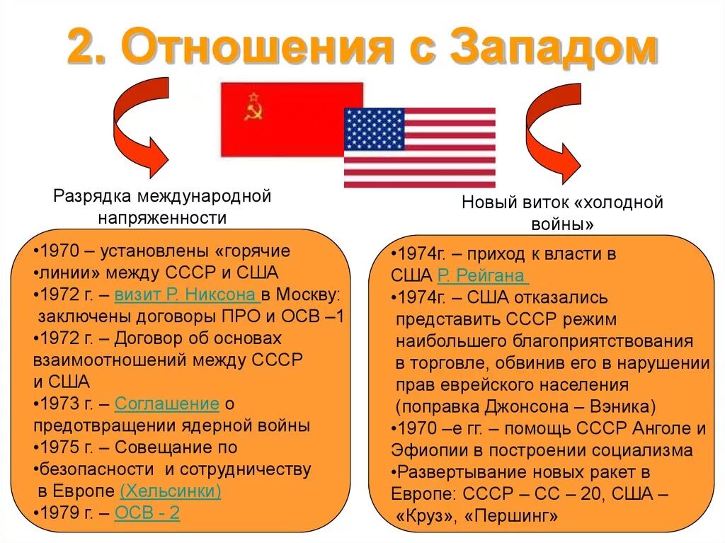 Этапы отношения россии и сша. Отношения СССР С Западом. Отношения СССР со странами Запада и США. Внешняя политика СССР. Отношения СССР С западными странами.