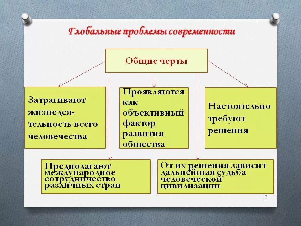 Глобальные проблемы общества 6 класс