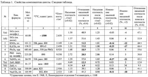 Плотность оксида