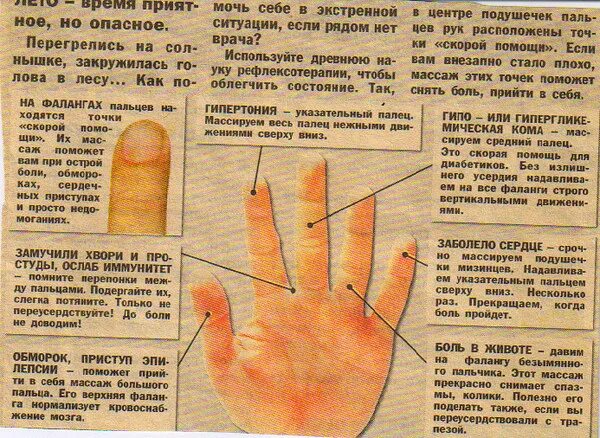 Указательный палец левой руки. Указательный палец правой руки. Болит средний палец на левой руке. Болит безымянный палец на правой руке.