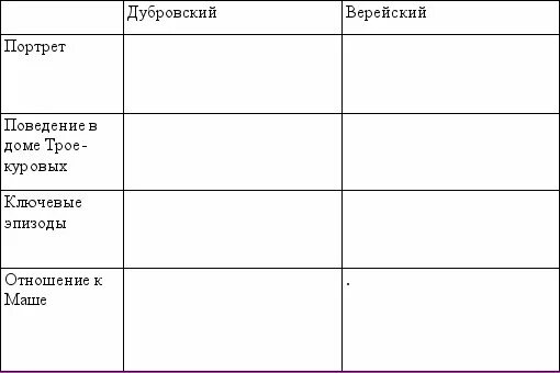 Таблица по литературе 6 класс Дубровский и Верейский.