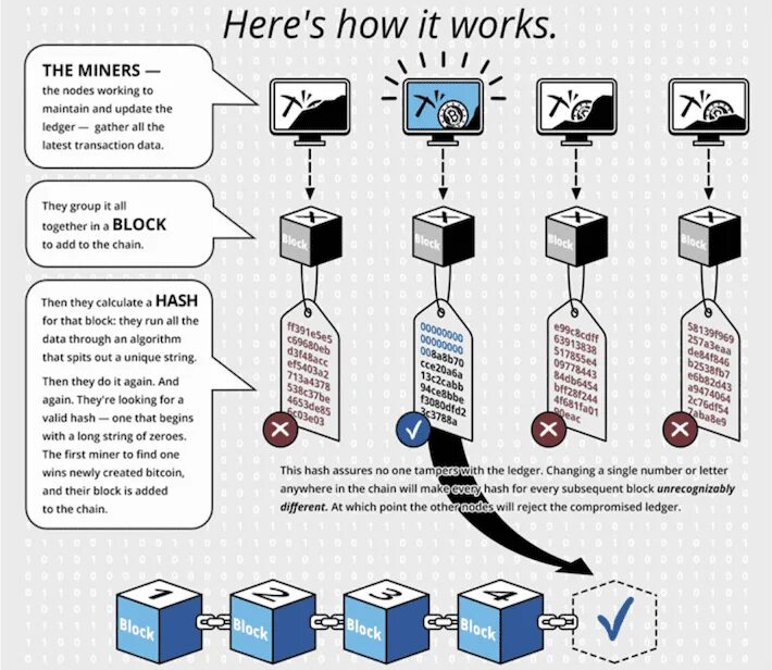 How bitcoin mining works tapswap