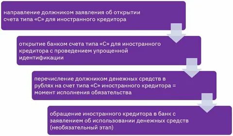 Иной порядок