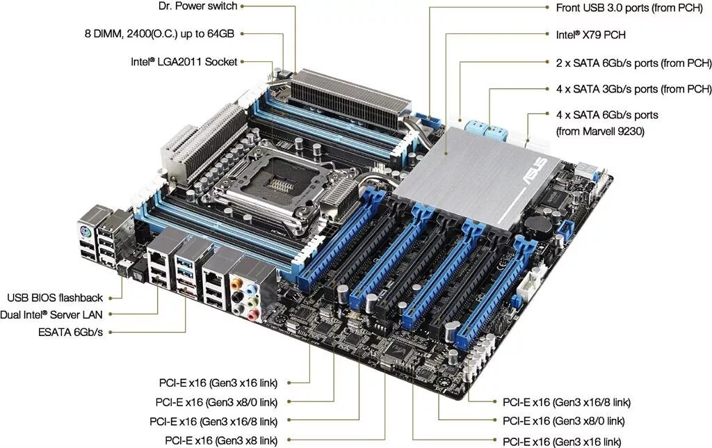 Материнская плата ASUS PCIE 3.0. ASUS p9x79 Pro. ASUS p9x79 WS. ASUS PCIE 2.0 x16 материнская плата. 3x 16 8x 9