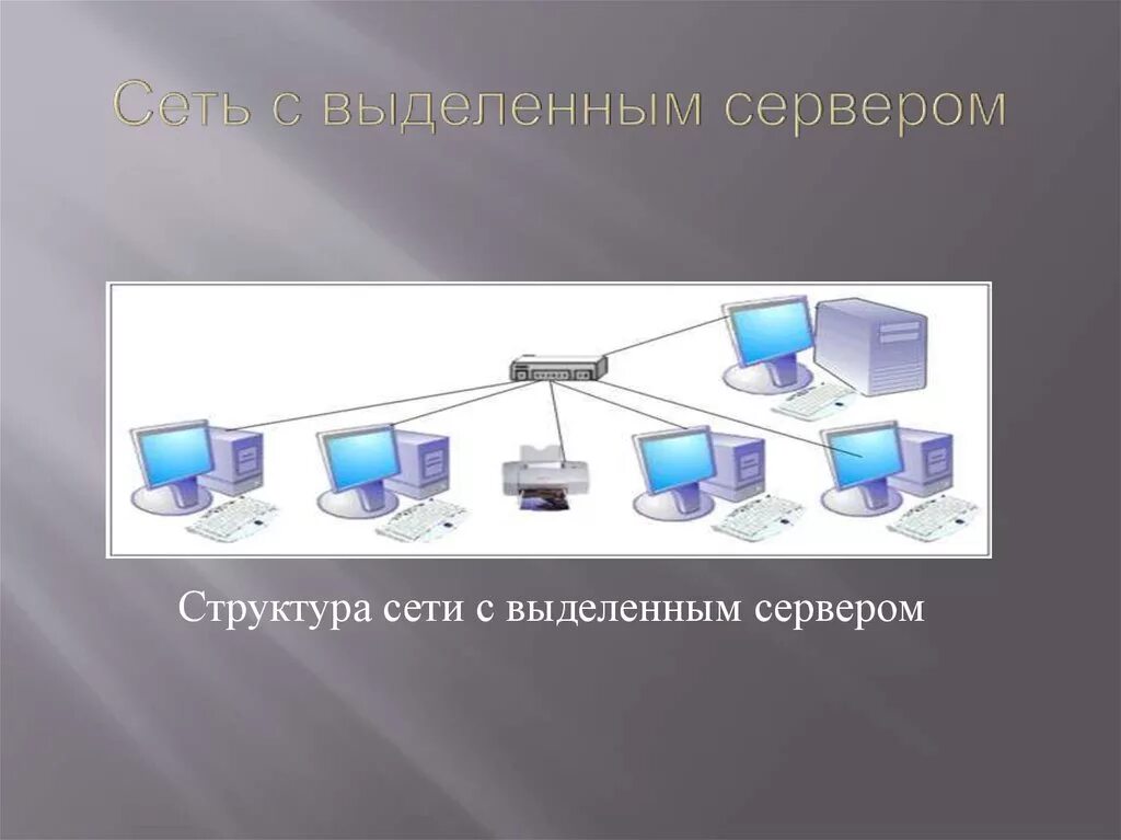 Описать локальную сеть на основе сервера. Локальную сеть на основе сервера количество компьютеров в сети. Сеть с выделенным сервером. Локальная сеть с выделенным сервером. Сеть с выделенным сервером это