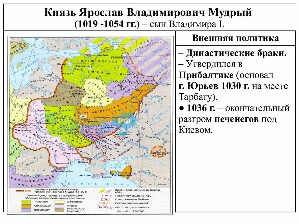 Юрьев 1030. Внутренняя политика Киевского князя в 1019–1054 гг. на карте. Расширение территорий МК 11-15вв. Внутренняя политика киевского князя 1019 1054 картинки