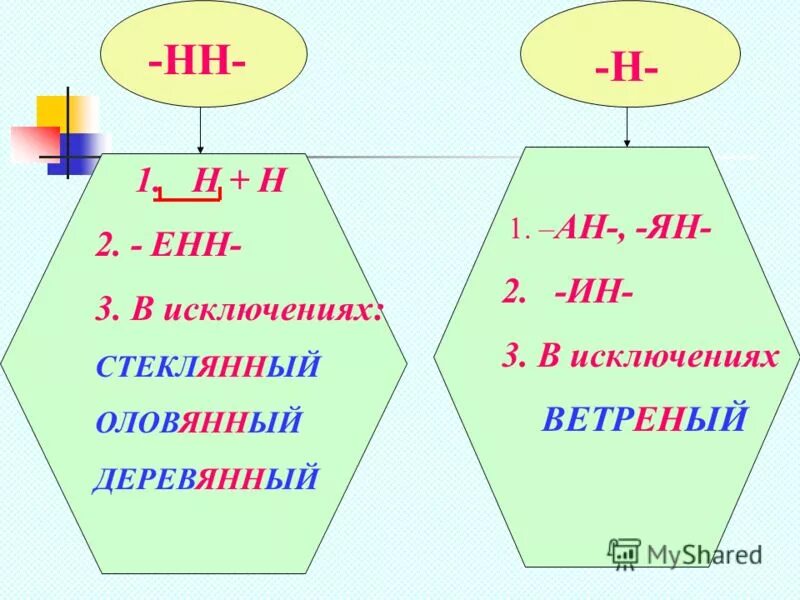 Написанного почему 2 н. Оловянный деревянный стеклянный исключения. Стеклянный оловянный деревянный. Серебряный оловянный деревянный. Оловянный стеклянный деревянный слова исключения.