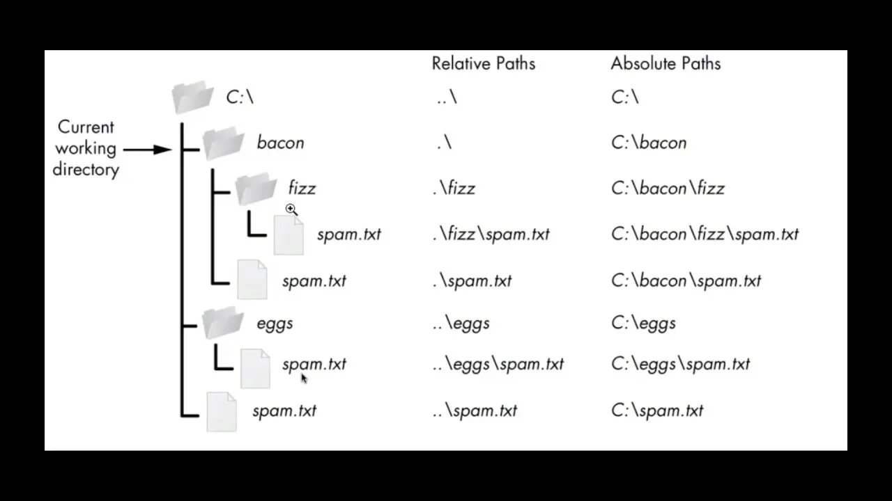 Окружение path. Relative absolute Path html. Path пример. File Path CSS. Path html что это.