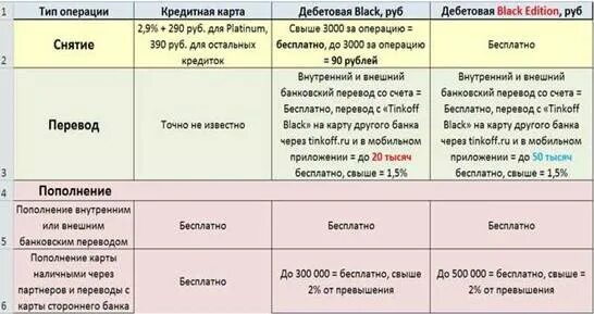 Тинькофф банк комиссия за снятие. Мкб лимит снятия наличных. Комиссия в банке за снятие. Комиссии за снятие Канара банк. Операции приравненные к снятию наличных.