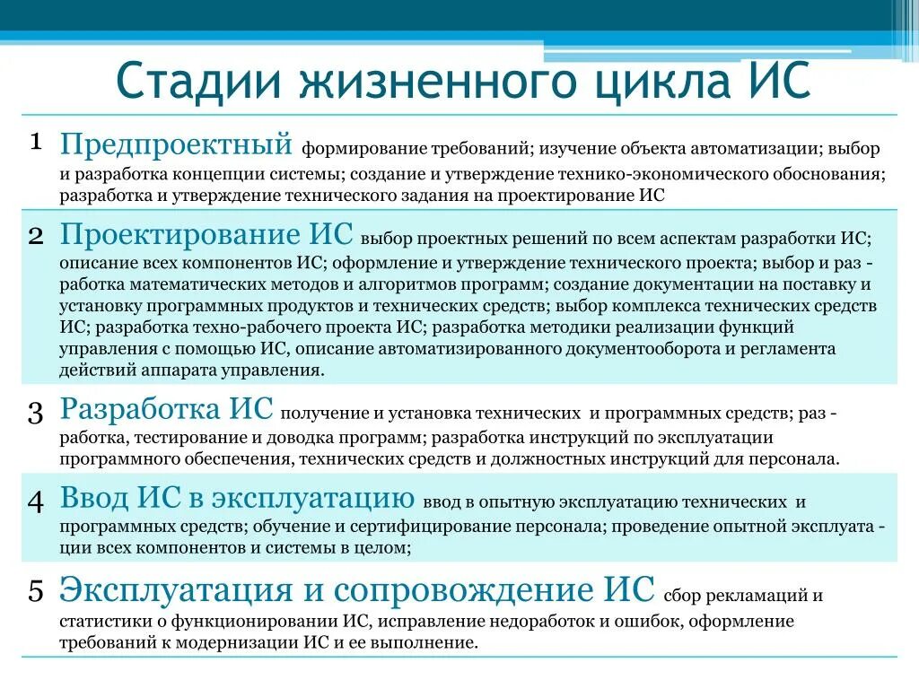 Основные этапы жизненного цикла информационных систем. Основные стадии жизненного цикла информационных систем.. Этапы и стадии жизненного цикла ИС. Основные этапы ЖЦ ИС. Этапы информационного анализа