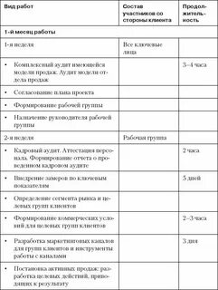 День планового работника