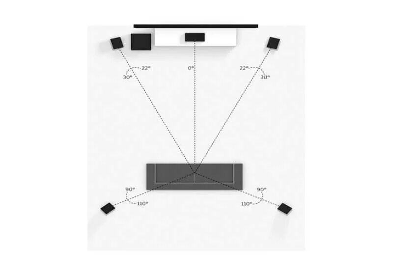 Настройка домашнего кинотеатра. Саундбар LG расположение колонок 5.1. Самсунг расположение колонок 5.1. Домашний кинотеатр расположение колонок 5.1 сони. Расположение колонок домашнего кинотеатра 5ю1.