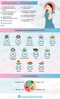 Что будет если не хватает железа