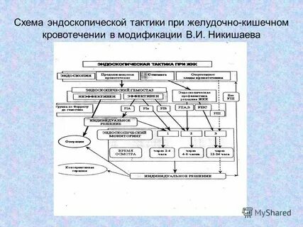 Живот при кишечном кровотечении