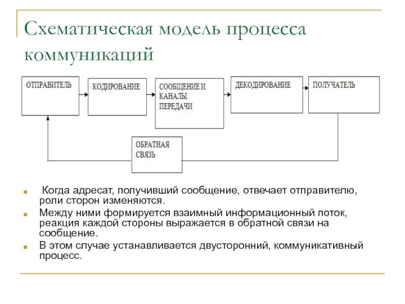 Общение как процесс передачи информации схема Информационные процессы передача информации схема 80 фото