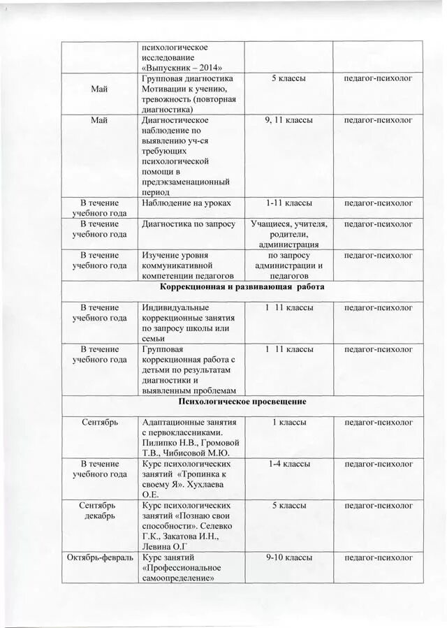 Карта контроля документации педагога психолога в доу. Годовой план работы. План школьного психолога на год. План работы психолога на месяц в школе. План школьного психолога на год.