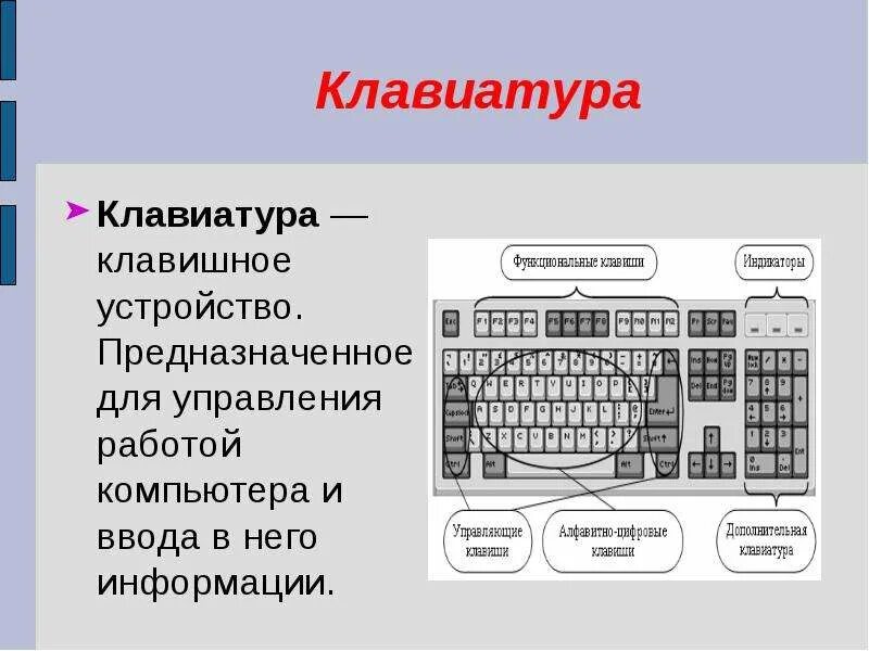 Устройства персонального компьютера клавиатура