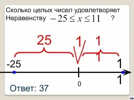 Найдите все натуральные числа удовлетворяющие неравенству. Найдите все натуральные числа удовлетворяющие неравенству