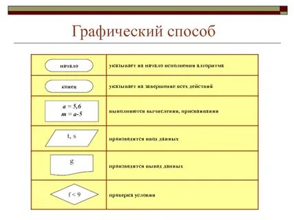 Трудоемкость алгоритма