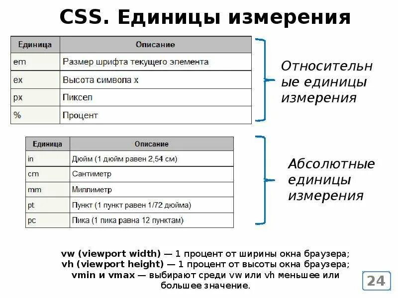 Css условия