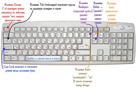Почему нажатие кнопок на клавиатуре