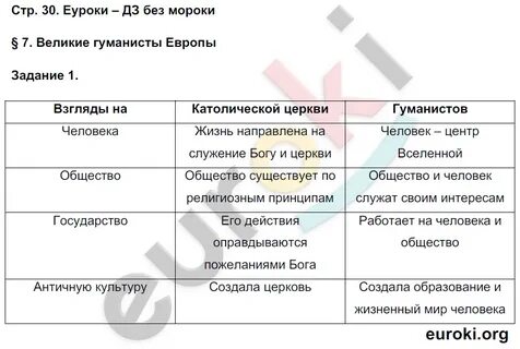 3 гуманиста по истории 7