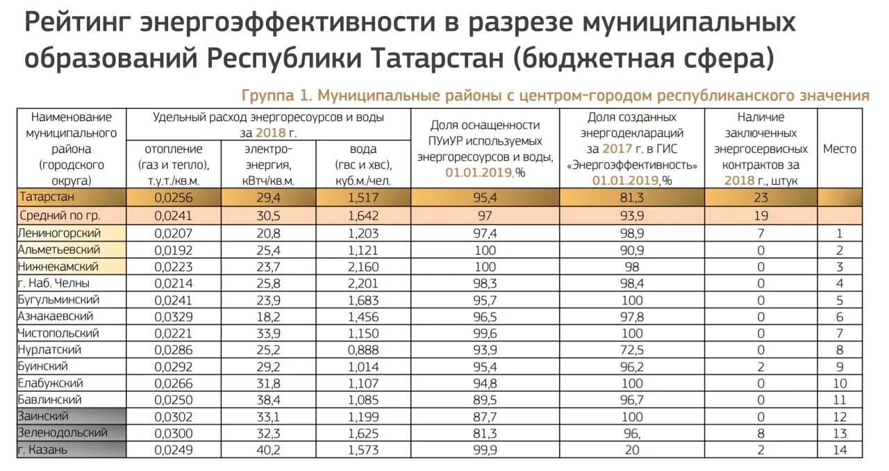 Город национального значения